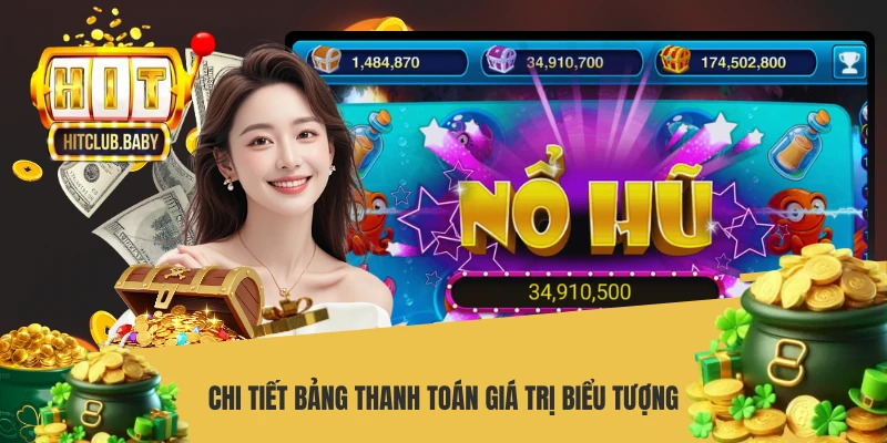 Chi tiết bảng thanh toán giá trị biểu tượng